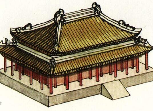 成都古建筑有哪些功能類型